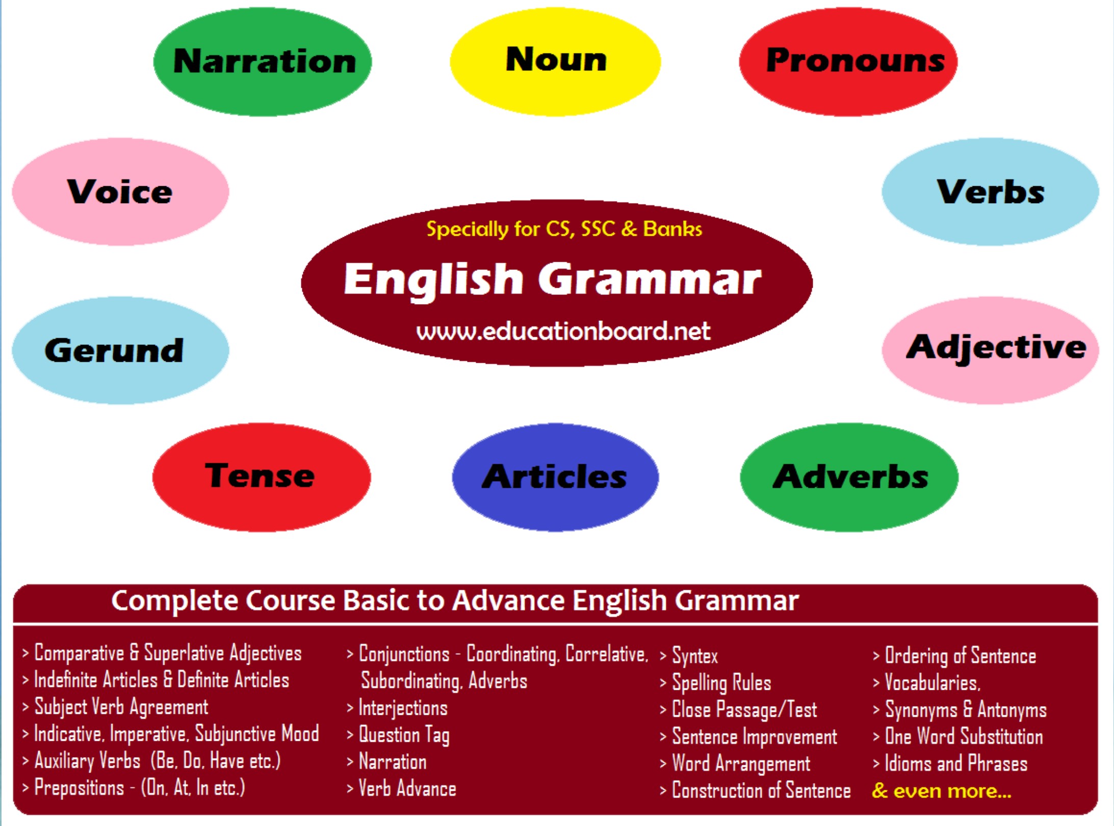 Iňlis dili we onuň grammatikasy